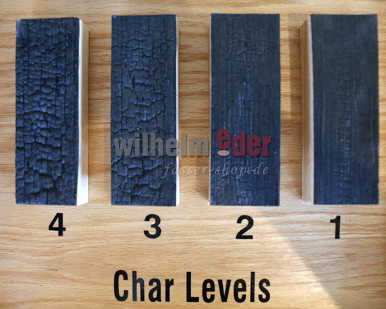 Char-Levels